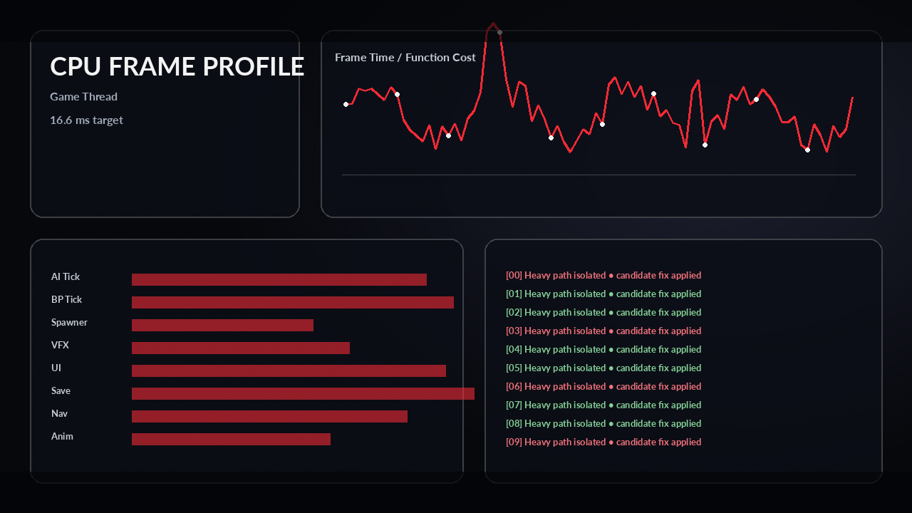 Optimization case study showcase