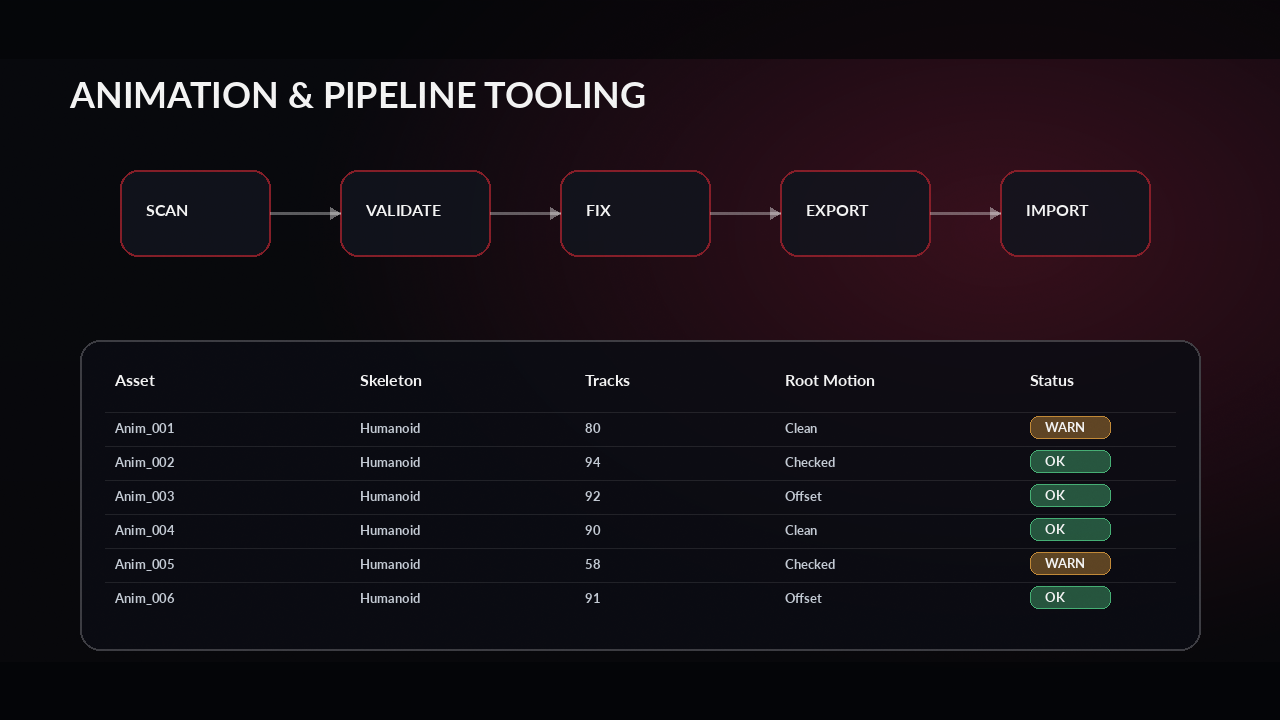 Pipeline tooling case study showcase